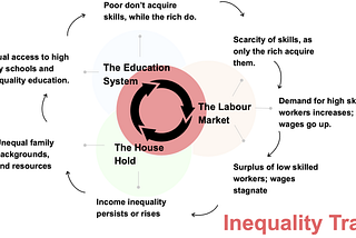 Inequality in South Africa: Same Country, Different Worlds