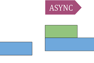 Async vs Parallel with example