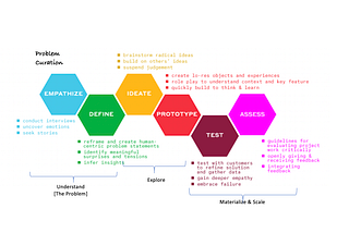 5 Reasons Design Thinking is Good for the Defense Domain