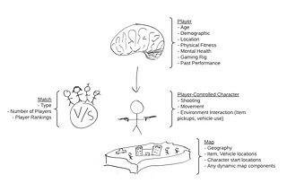 Hypothesis Vetting: The Most Important Skill Every Successful Data Scientist Needs