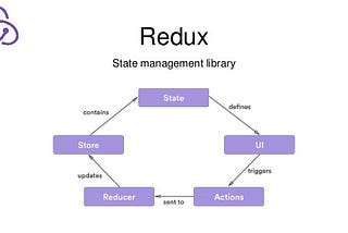 Workflow of Redux