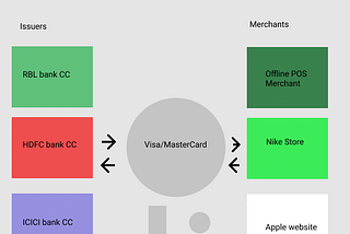 BNPL vs Credit Cards