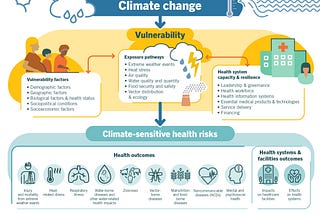 A Review of the Significance of Big Data in Climate Change — the Greatest Threat to Humanity