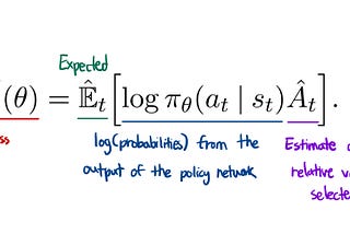 Understanding and Implementing Proximal Policy Optimization (Schulman et al., 2017)