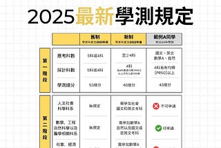 [德國留學] 2025年起學測40級分以上就可以申請德國頂尖大學！