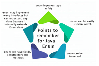 ENUMS IN JAVA