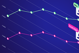 FlexConnect: Cross-tenant Benchmarking
