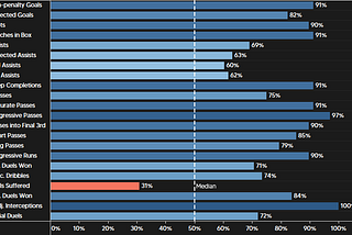 DATA SCOUTING: Brasileirão Série A 2021