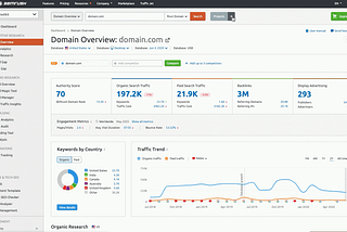 Ultimate Guide To Use SEMrush SEO tools | Keyword magic tool, competitor Analysis & Backlinks