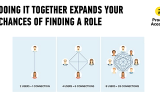 Product Manager job seekers collaborating in a peer group to boost job search success through accountability and feedback