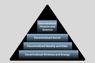 The network state tech stack