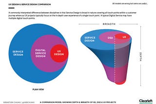 Service Design explained to a Product Designer