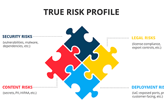 Container Security Asset Management