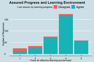 How to Make a Machine Learning Project of Your Own