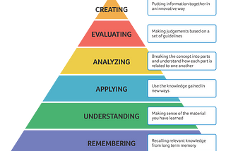 How to ask good questions? — Bloom’s Taxonomy (Episode 2)