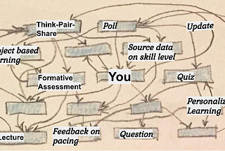 Lean Lesson Plans: the data-informed way to teach