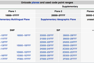Общее представление о Unicode, UTF-8, UTF-16 LE/BE, BOM