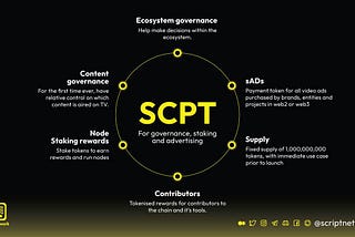 Script Tokens