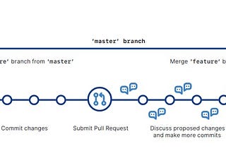 Git Explained in simpler terms