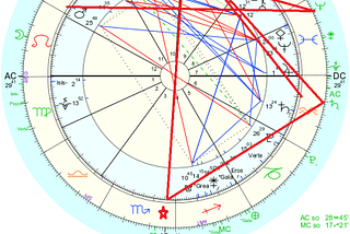 Lilibet Diana MW Astrology, Reincarnation of Queen Mother