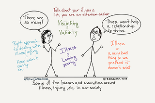 How unconscious biases and assumptions around illness can impact your relationships, Part 1