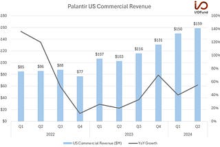 This Stock Is Crushing Salesforce, MongoDB And Snowflake In AI Revenue