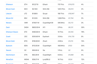 Part 5: Collaborative Mining and Hashpower Reuse Technique