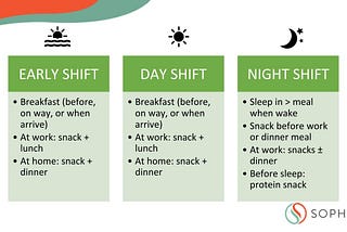 Shift your food to work well