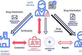 XATP: Framework for eXtended ATP Authentication, Enhanced Verification, and Saleable Returns…