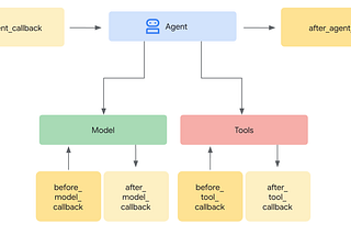 Quick Guide to ADK Callbacks