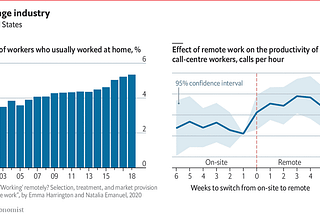 How the Era of Remote Work Could Bring Better Growth and a Life Re-think