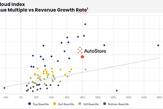 VCs and Robotics…a complicated relationship