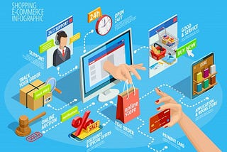 Why To Sell On Ecommerce Marketplace Over An Ecommerce Store?