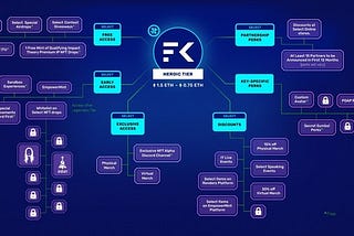 The Solana blockchain ecosystem and all of its connected parties in one picture.