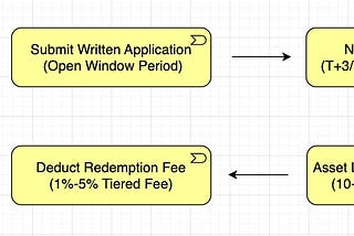 Subscription & Redemption Rules for Traditional Funds and QQQAI Fund