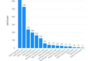 Job Trends in Data Science (April 2020)