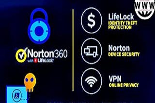 Antivirus Review-Norton 360 (2021)