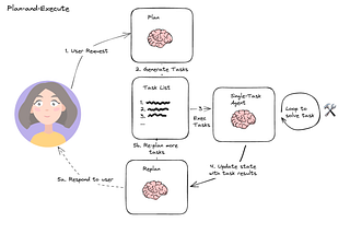 IPO or No-Go? An AI Agent’s Due Diligence.