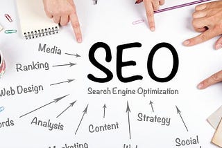 A graphical picture of SEO and everything it involves