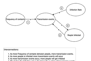 Systems Thinking (Overview)