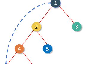 What is Redux and who uses it?