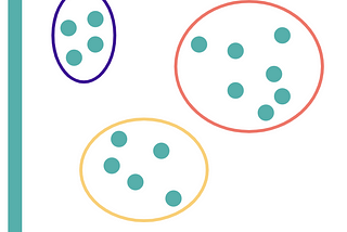 K-means Clustering and its use case in the security domain