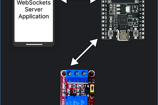 Android WebSocket Application for controlling an ESP32 relay device
