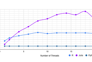 The Great CSV Showdown: Julia vs Python vs R