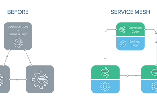 Service Mesh for the developer workflow, a series