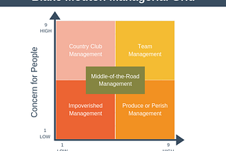 High-Tech Leaders Assessed with the Psychopath Test and How Extreme Management Styles Affect…