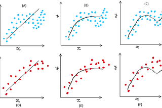 The Trade-Off that Plagues all of Machine Learning