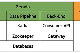 High Performance SMPP API