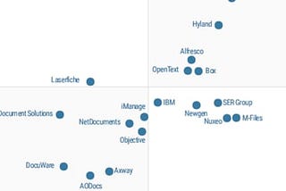 Gartner Magic Quadrant for Content Services Platforms Takeaways