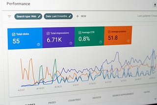 Computer screen displaying analytics data of a website